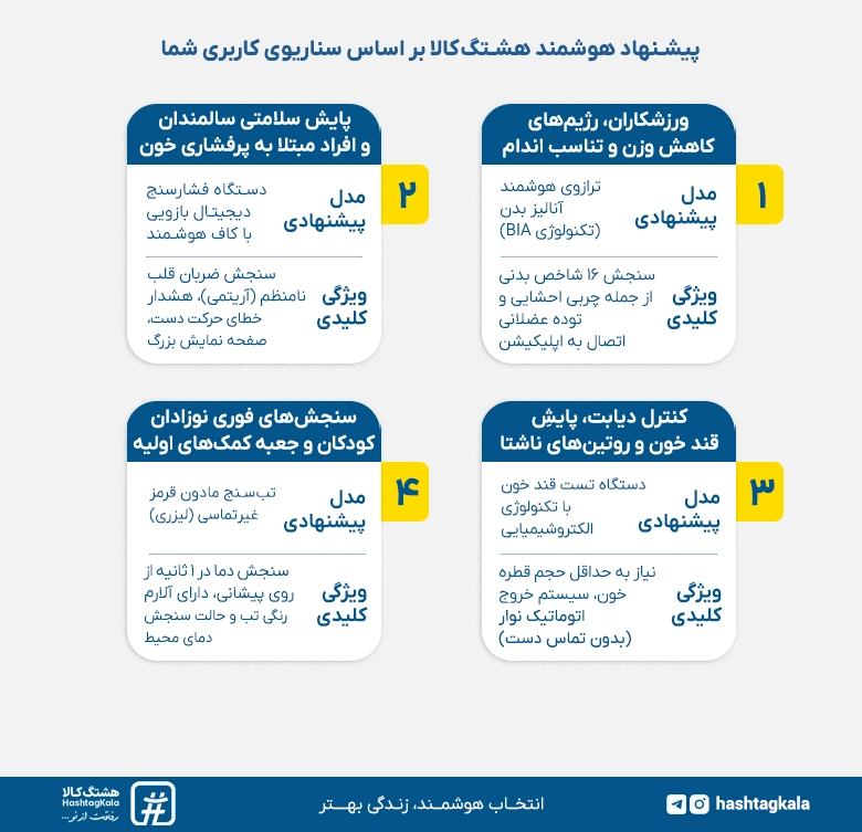 پیشنهاد هشتگ کالا برای خرید ابزار سلامت